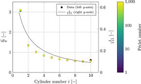 1d Modeling Approach For Heat Transfer