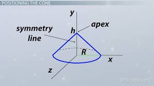 Center Of Mass Of A Cone Overview