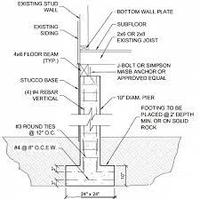 pier beam foundation services