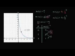 Yzing Graphs Of Exponential
