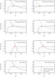 closed form equation for natural