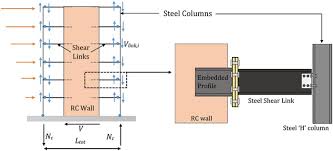 steel beam to rc wall