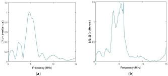 a gaussian beam based recursive