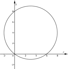 The Circle X 2 Y 2 6x 8y 0