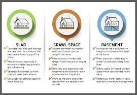 Ask Your Homebuilder About Your Foundation