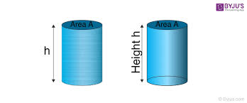 Volume Of A Cylinder Formula With