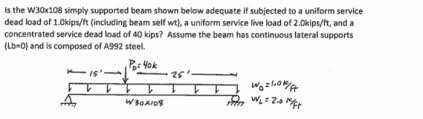 simply supported beam shown below