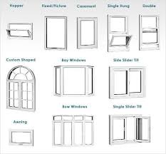 Metropolitan High Performance Windows