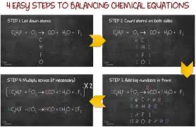 Balancing Chemical Equations