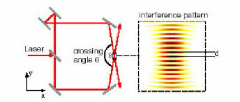 scheme of a gaussian laser beam focused