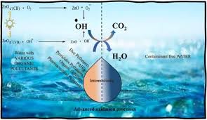 Doped Zno Nanostructures