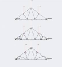 types of truss structures skyciv