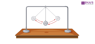 Changing The Period Of A Pendulum