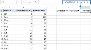 Correlation In Excel Coefficient