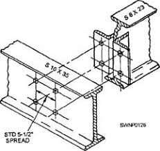 layout of structural shapes