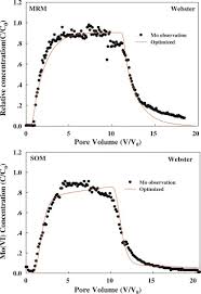 Ation Factor An Overview