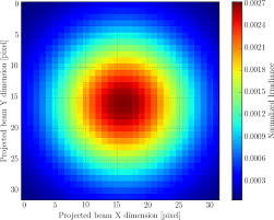 gaussian laser beam discriminated