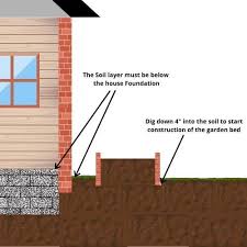 A Brick Wall From Soil And Moisture