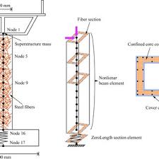schematic of fiber based beam column