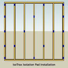 Isotrax Soundproofing Isolation