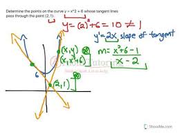 Tangent Lines Through Points Not On The