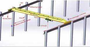 single girder overhead crane 5 t