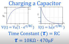 Capacitor Energy And Time Constant