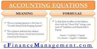 Fundamental Accounting Equation