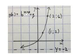 Exponential Graphs Find The Equation