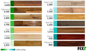 Cost To Install Hardwood Flooring