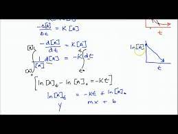 2nd Order Integrated Rate Law