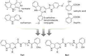 Salicylic Acid As Potential Anticancer