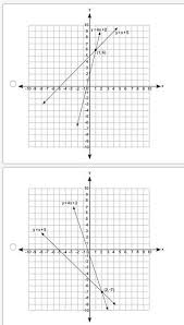 Which Graph Best Represents The