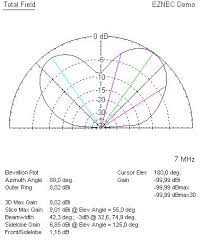 delta loop skywire antenna 80m 10m