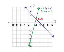 Equation Worksheets