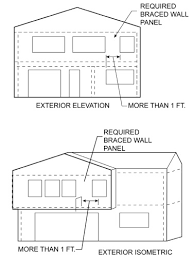 2023 Oregon Residential Specialty Code