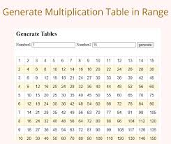 javascript multiplication table program