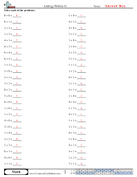 Math Drills Worksheets