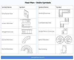 Floor Plan Symbols And Meanings