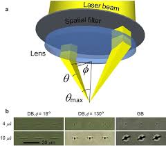 the dual beam laser processing scheme