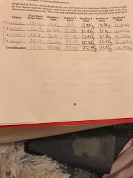 tulium combining measurements weigh