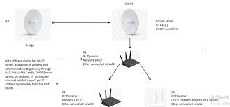 ping to bridge side of ptp connection