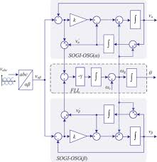 Signal Generator An Overview
