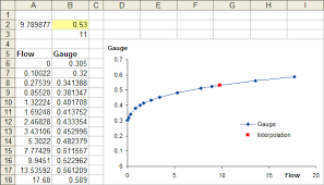 Excel Interpolation Formulas Peltier Tech