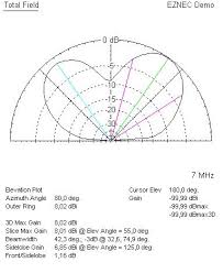 delta loop skywire antenna 80m 10m