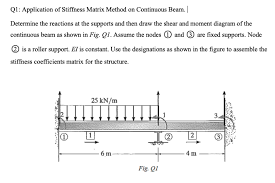 of stiffness matrix method