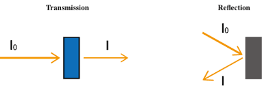 principles of uv vis spectroscopy 2