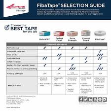 Saint Gobain Adfors Fibatape Standard