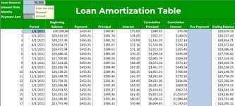 Send You A Loan Amortization Table By