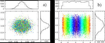 x ray sources and beamlines